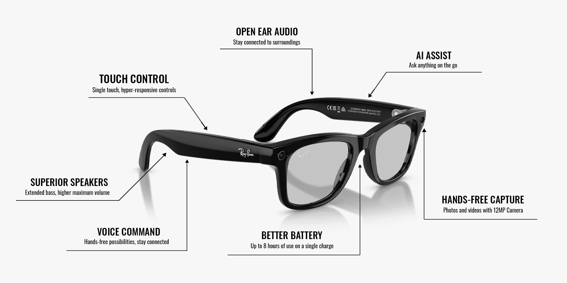 Ray-Ban view 4